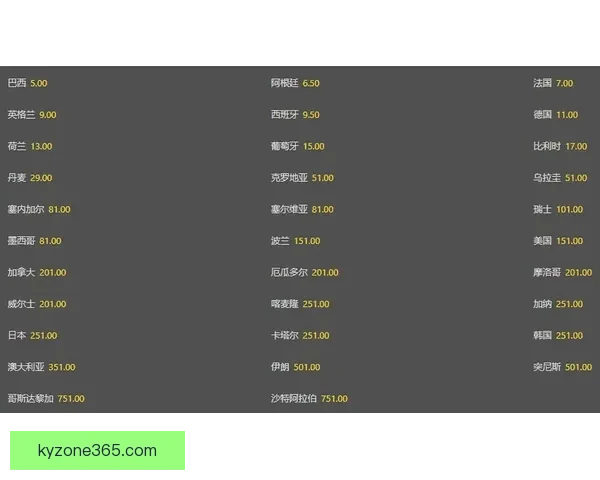 世界杯竞猜赔率实时查询分析，最新赔率数据助您精准预测比赛结果