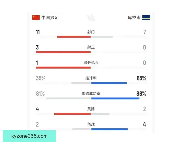 基于数据分析与球队状态评估的世界杯竞猜胜负精准预测策略研究