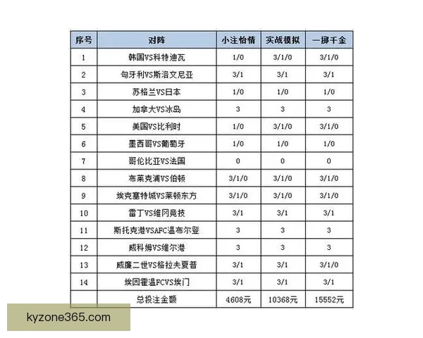 体育竞猜平台解析：最新赛事预测技巧与投注策略全攻略