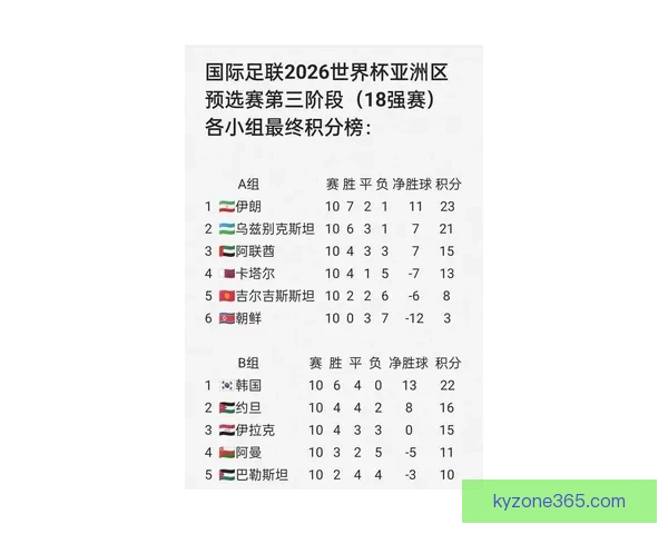 2026世界杯晋级规则全解析及各大球队晋级机会预测