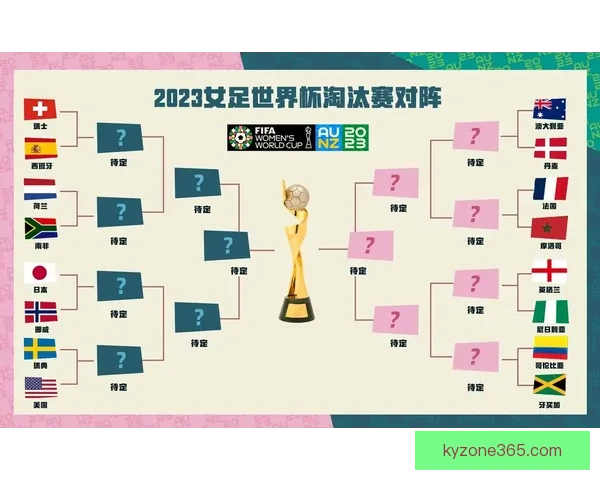 2026世界杯淘汰赛规则解析：小组赛晋级方式与16强赛程全揭秘