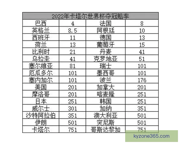 世界杯竞猜赔率网站最新分析与胜负预测全攻略指南