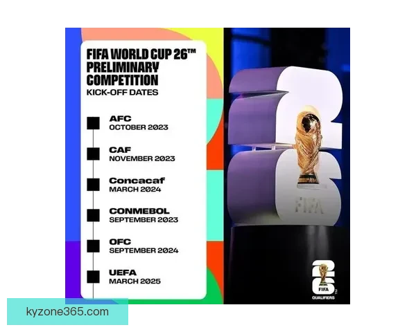 美加墨联合主办世界杯完整赛程及精彩比赛时间安排解析