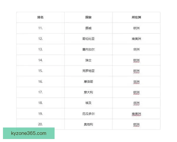 2026世界杯各大战队实力对比与比分走势深度预测分析