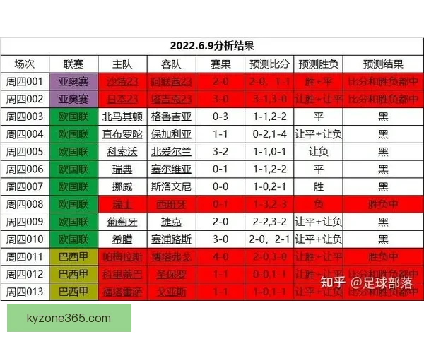 世界杯足球竞猜分析策略与技巧全面解析助你精准预测比赛结果